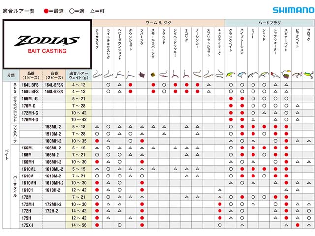 つり具・ＴＥＮ ＥＣ本店 /シマノ／ＳＨＩＭＡＮＯ ゾディアス