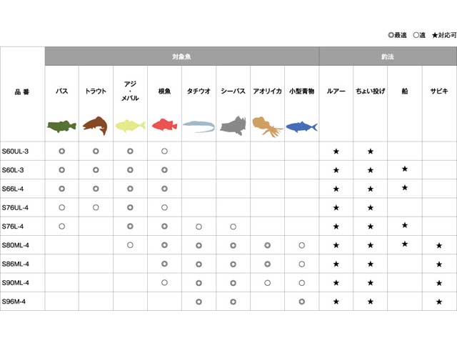 つり具・ＴＥＮ ＥＣ本店 /シマノ／ＳＨＩＭＡＮＯ フリーゲーム 