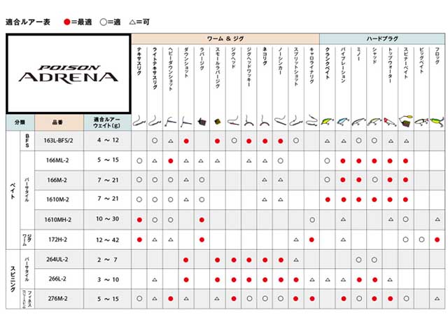 全国宅配無料 格安 SIMANO×JACKALL ポイズンアドレナ172MH-2 フィッシング 数回使用 美品 ◇SHIMANO×JACKALL  フィッシング