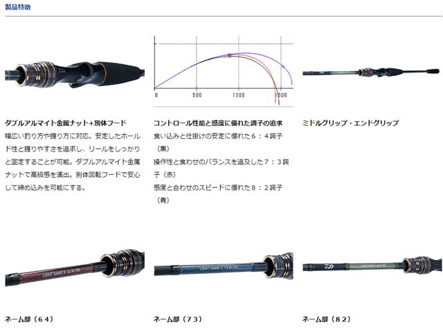 つり具 ｔｅｎ ｅｃ本店 ダイワ ｄａｉｗａ ライトゲームｘ ７３ ｍ １９０ ｒ ７ ３調子 ２ピース 錘負荷 ２０号 ６０号 外ガイド 船竿