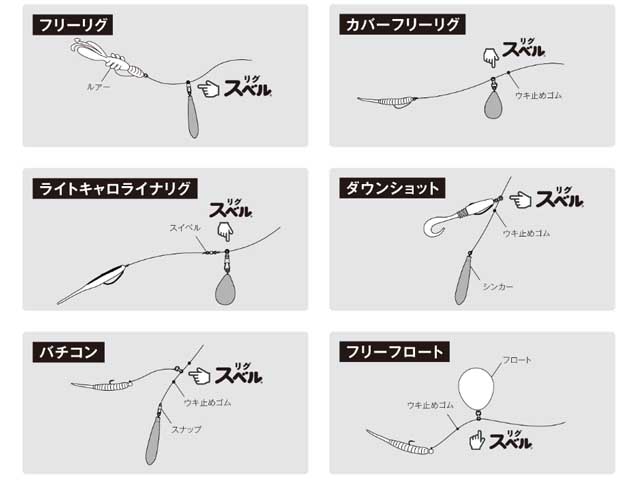 つり具 ｔｅｎ ｅｃ本店 ｆｕｊｉガイド 富士工業 リグスベル スイングタイプ Msm Nor2 5 ルアー シンカー誘導リグ 仕掛け ３個入