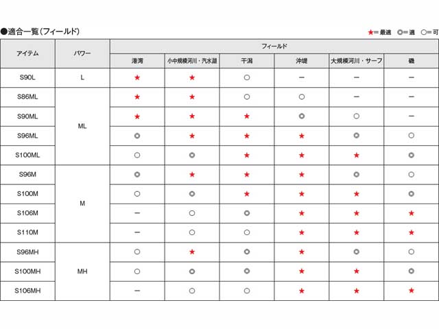 つり具・ＴＥＮ ＥＣ本店 /シマノ／Ｓｈｉｍａｎｏ ムーンショット S110M （２１年モデル ２ピース シーバス用 スピニングロッド）