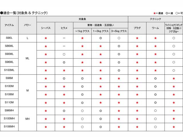 つり具・ＴＥＮ ＥＣ本店 /シマノ／Ｓｈｉｍａｎｏ ムーンショット