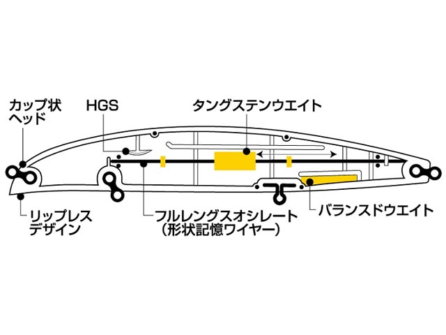 つり具・ＴＥＮ ＥＣ本店 /ダイワ／Ｄａｉｗａ モアザン シャローアッパー １２５Ｆ （１２５ｍｍ／２１ｇ／フローティング SHALLOW UPPER）  カラー：エメラルド鮎